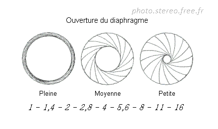diaphragme