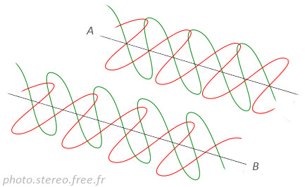lame à retard quart d'onde